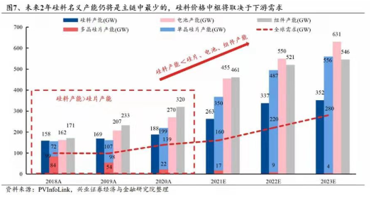 多晶硅五雄演义，谁是最后的王者