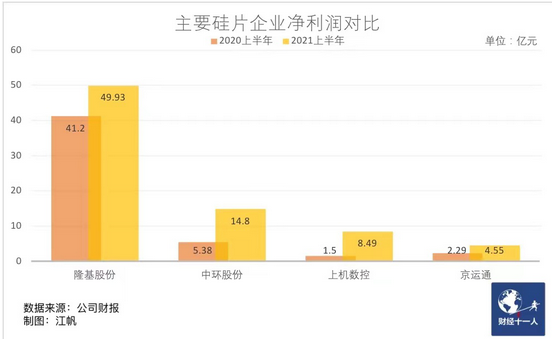 光伏涨价潮下的赢家与输家