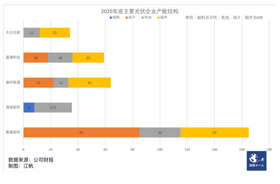 光伏涨价潮下的赢家与输家