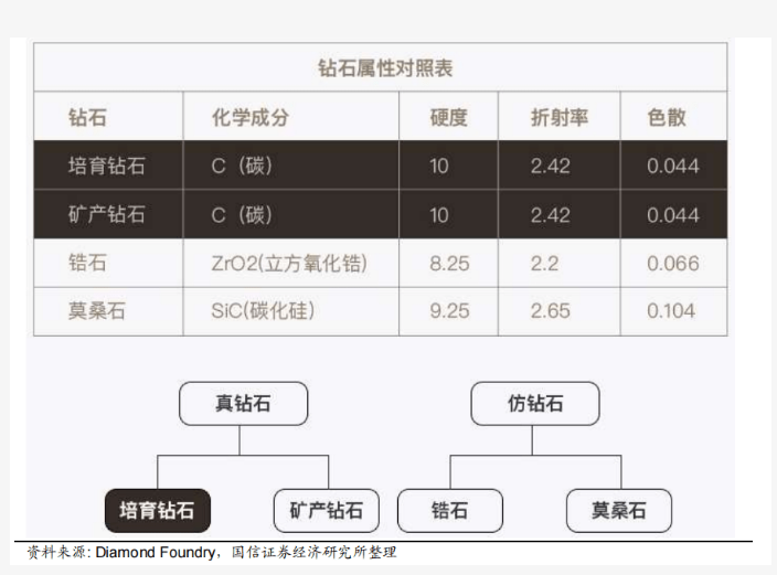 5%渗透率门槛定律: 培育钻石要火了