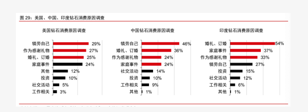 5%渗透率门槛定律: 培育钻石要火了