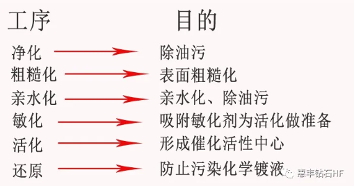 浅谈超硬材料表面镀覆