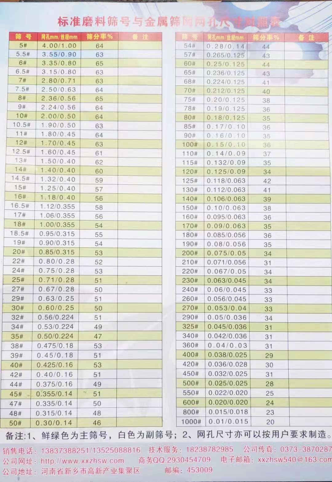 新乡厂家制造郑州磨料网-山东不锈钢网-卓航不锈钢磨料分级网-超硬材料不锈钢筛网