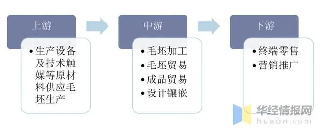 2020年中国培育钻石市场现状，培育钻石越来越被市场所认可