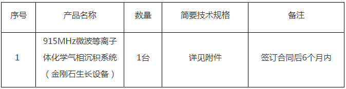 哈尔滨工业大学915MHz微波等离子体化学气相沉积系统（金刚石生长设备）公开招标公告