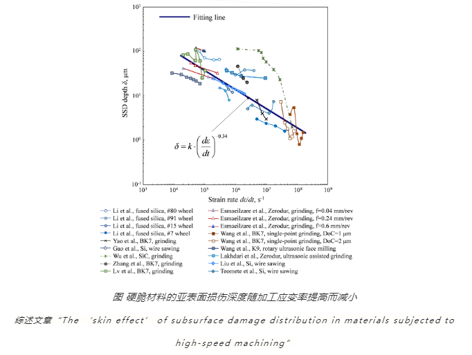 超高速磨削加工难加工材料表面完整性研究