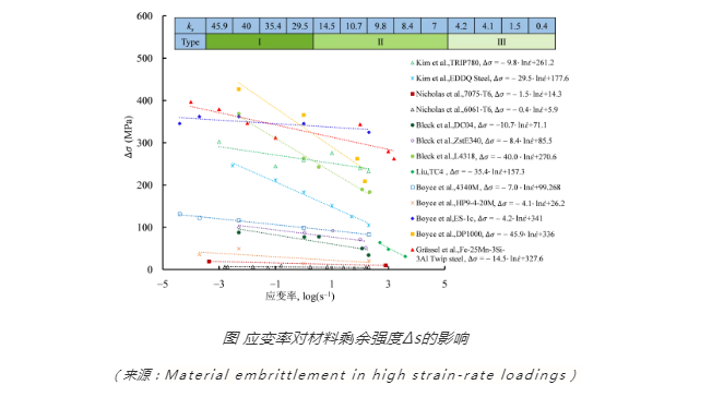 超高速磨削加工难加工材料表面完整性研究