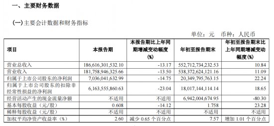 三季报：上汽营收净利一马当先 北汽成本降逾百亿