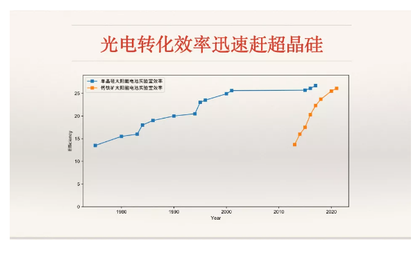 单晶敲响了多晶的丧钟，单晶的丧钟又会被谁敲响？