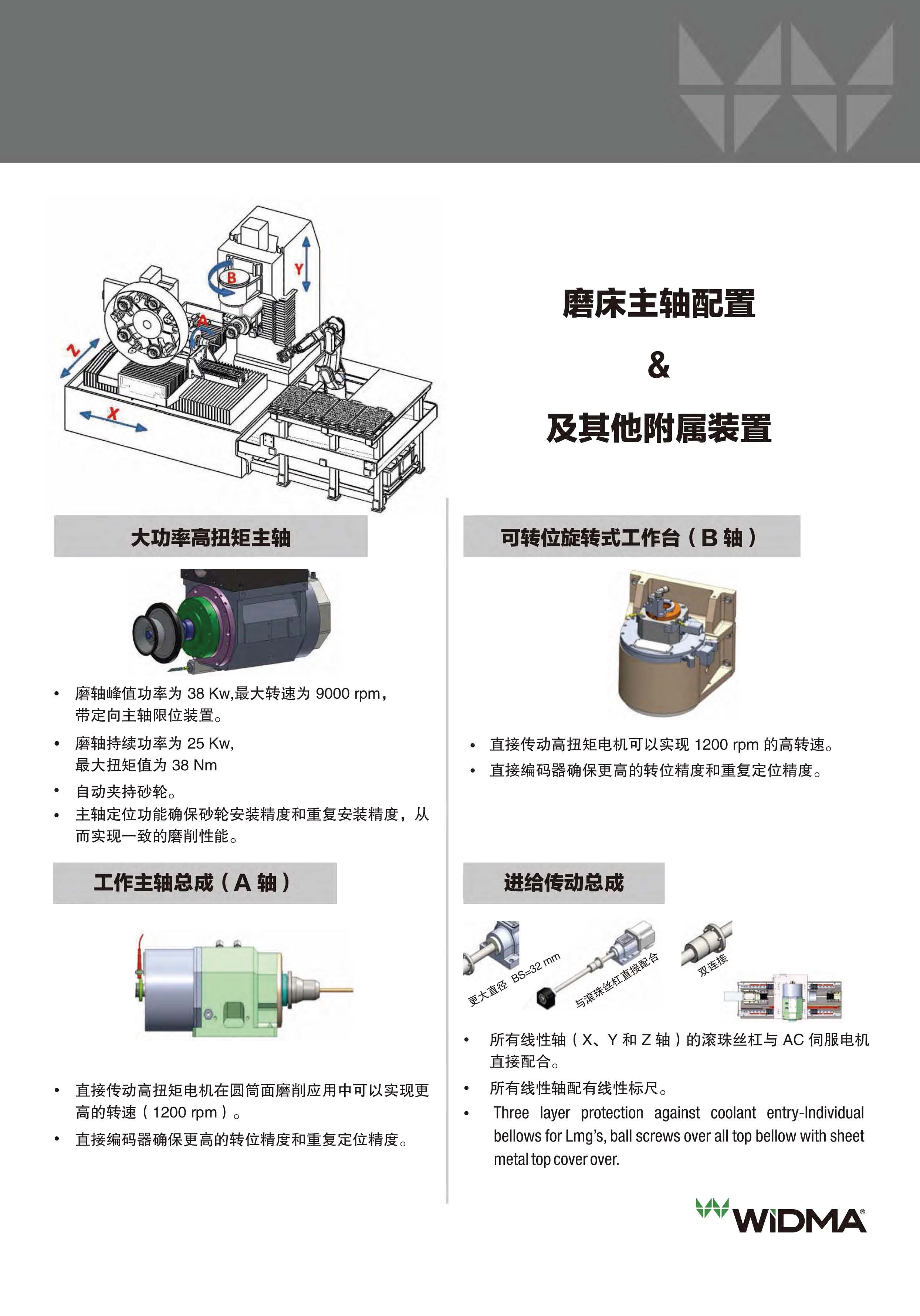 VX5 Neo中文样本-JY20210827_改图片_页面_3.jpg