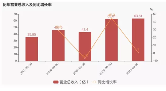 微信截图_20211206085507.png