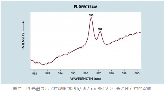 GIA新报告谈培育钻石：征世科技CVD钻石数据表现优异