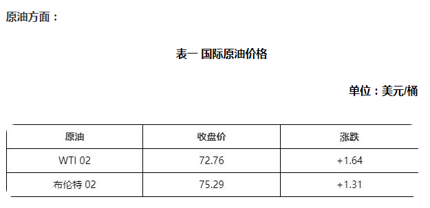 国际原油收盘继续上涨，带动国内汽柴油价格攀升