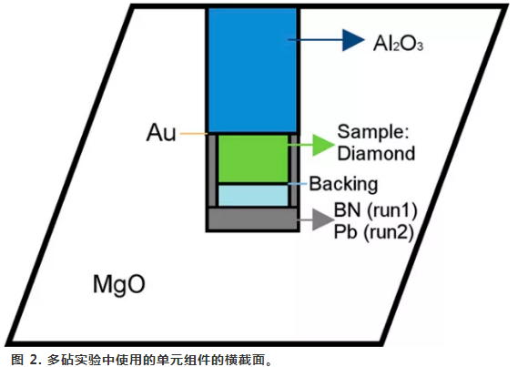 北京高压科学研究中心胡清扬PNAS：千兆帕压力下金刚石的超声弹性