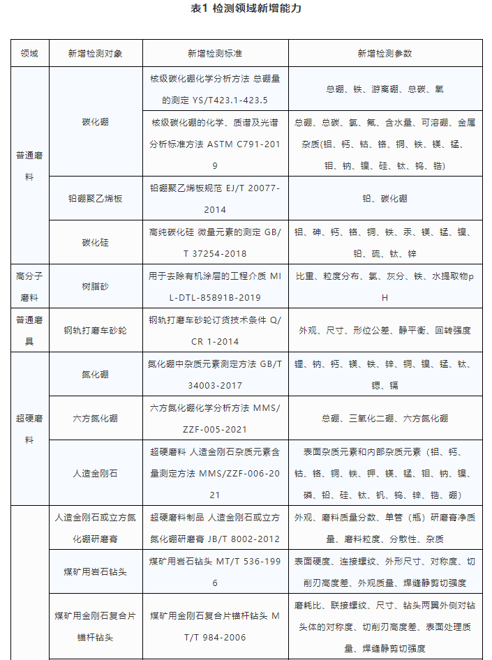 国磨质检通过CMA和CNAS扩项评审，计量测试能力进一步提升