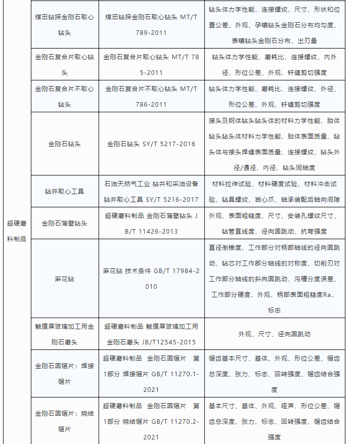 国磨质检通过CMA和CNAS扩项评审，计量测试能力进一步提升