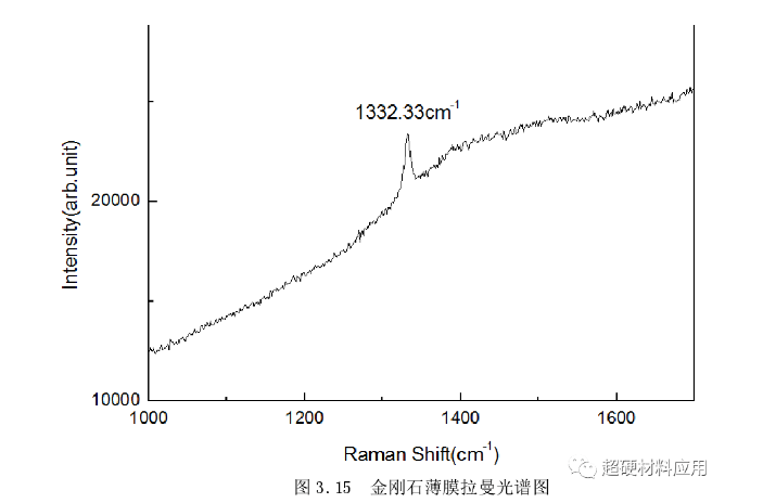 金刚石涂层回转刀具制备影响因素