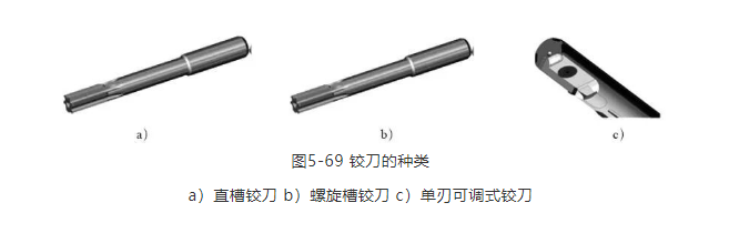 铰刀的特点及选用 | 数控刀具选用指南80