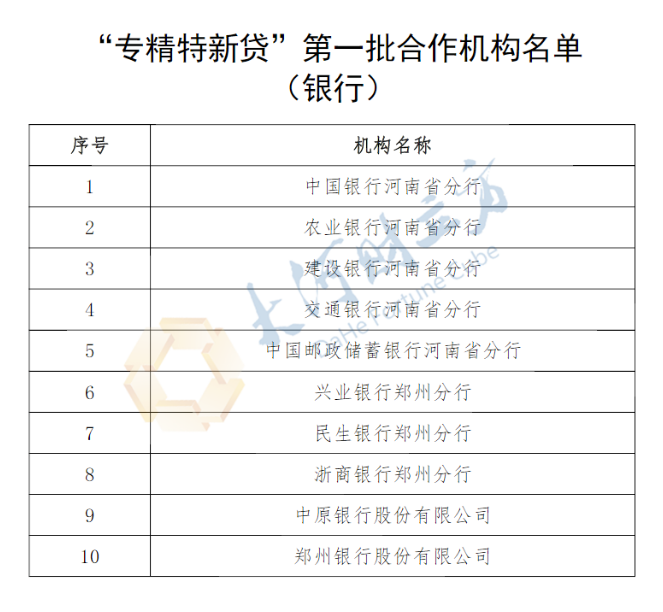 河南首批“专精特新贷”合作机构公布，26家金融机构在列（名单）