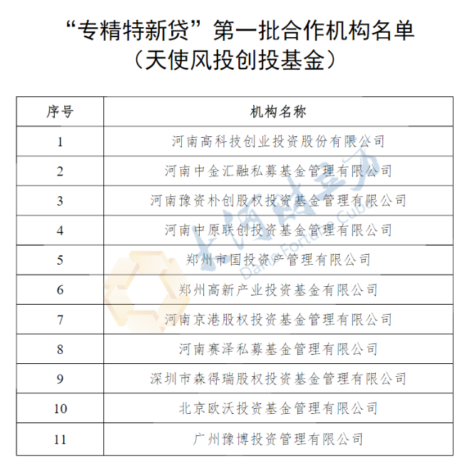 河南首批“专精特新贷”合作机构公布，26家金融机构在列（名单）