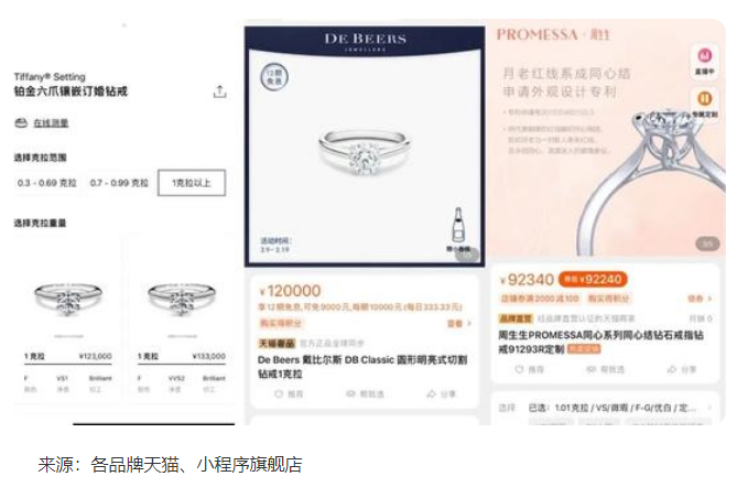 价差3倍，肉眼无法分辨，人工钻石不香吗