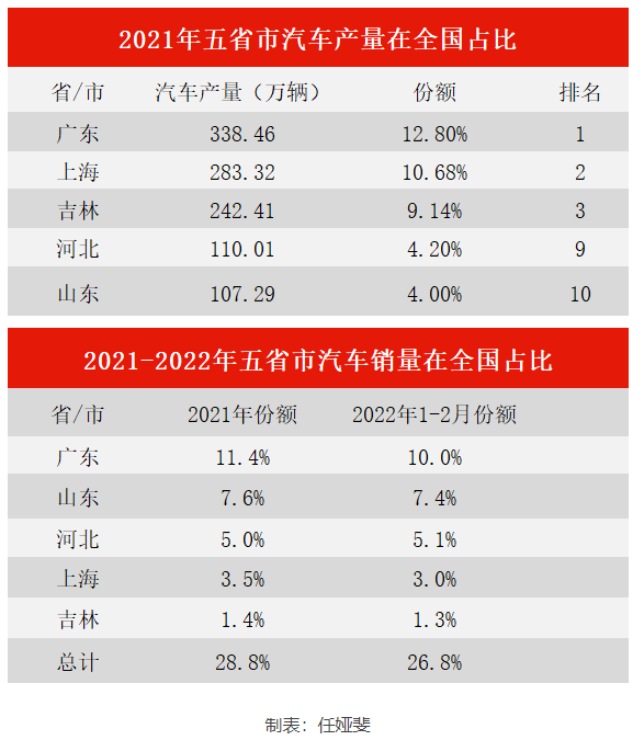 蔚来停产背后，汽车供应链急踩刹车