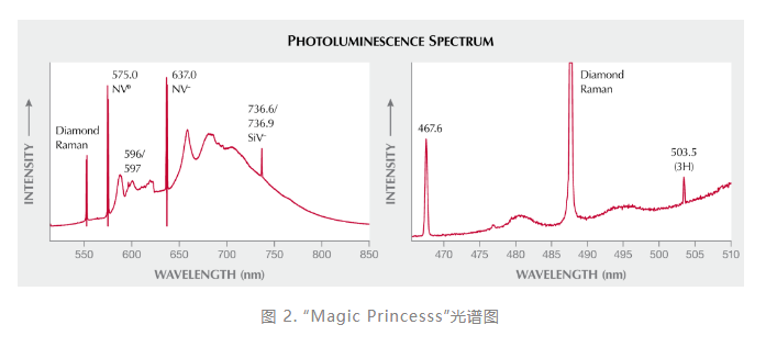 培育钻石世界新纪录与发展