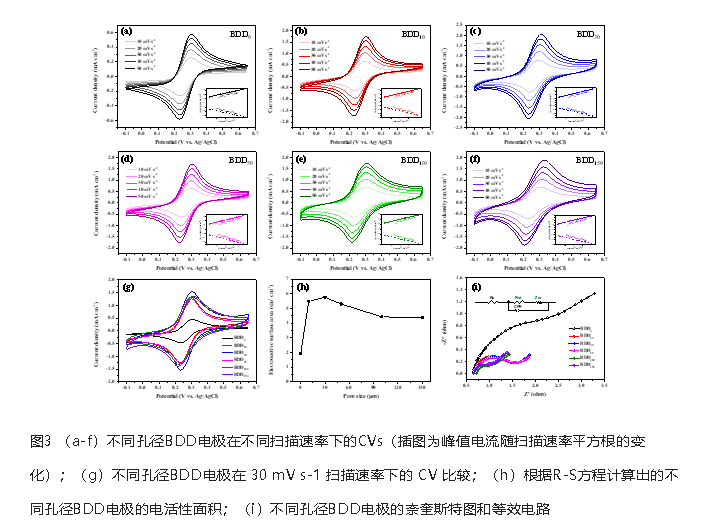 魏秋平课题组：多孔掺硼金刚石高效电催化消除偶氮染料酸性橙G