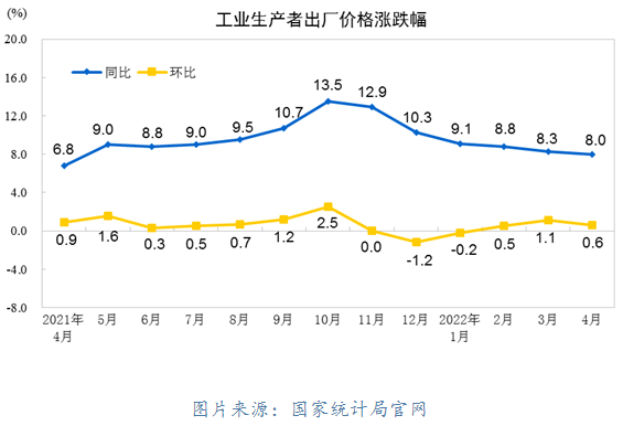 微信截图_20220511100412.png