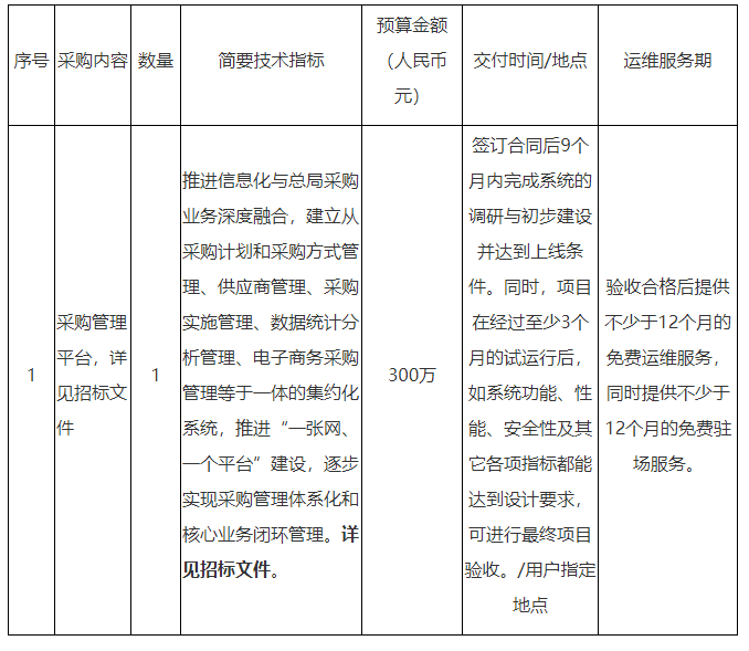 中国冶金地质总局采购管理平台采购公开招标公告