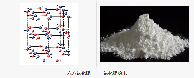 氮化硼都有哪些结构