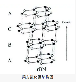 氮化硼都有哪些结构