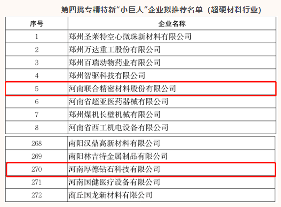 联合精密、厚德钻石入选第四批专精特新“小巨人”企业拟推荐名单