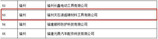 天石源超硬材料、亿泽磨料磨具入选2022年福建省“专精特新”中小企业名单