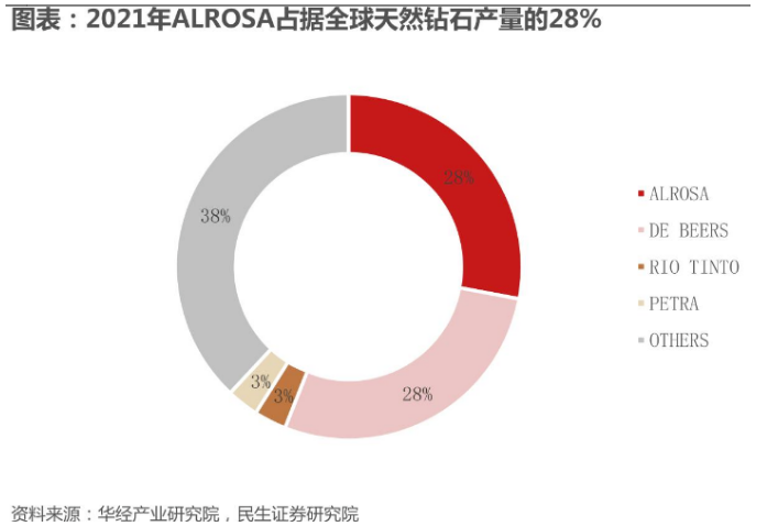 压机一响，黄金万两！全球最大人造钻石产地是怎样炼成的？