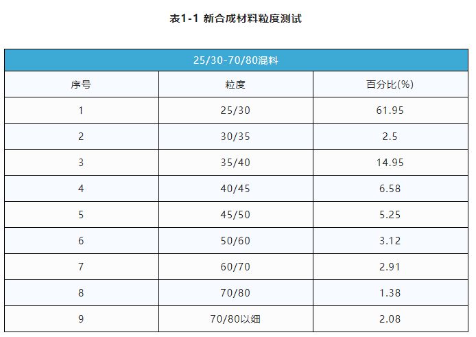 一种新型合成金刚石材料