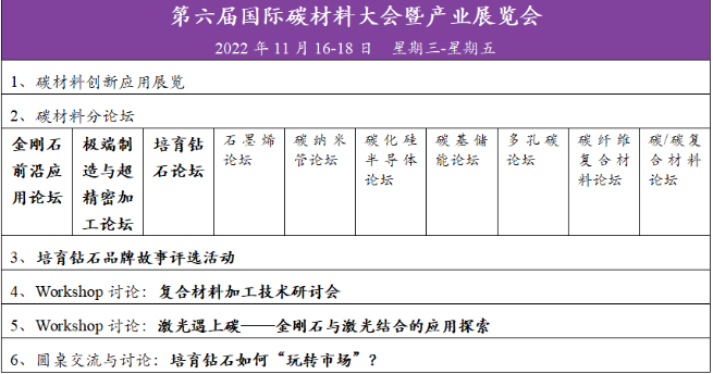 Carbontech 2022 培育钻石论坛