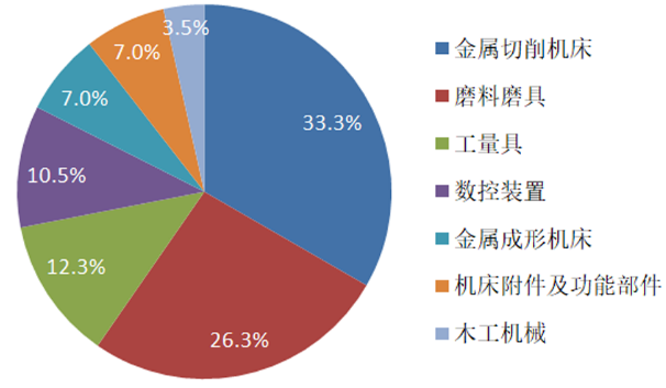 2021年机床工具行业上市公司运行概况