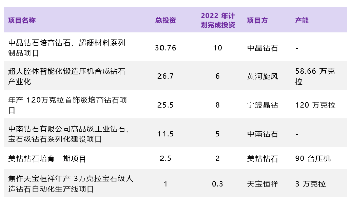 培育钻石概念受资本热捧的背后​，究竟是什么原因主宰市场格局？