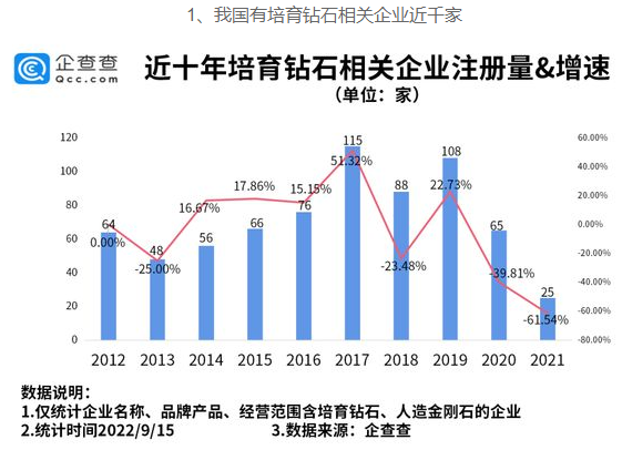 1年种400万克拉钻石，河南现存培育钻石企业全国第一