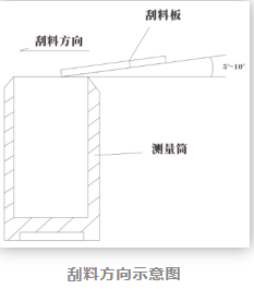 金刚石磨料的堆积密度