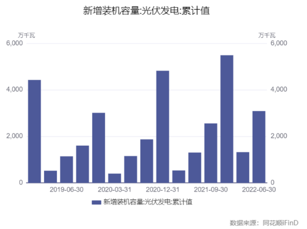 三部门集体约谈部分光伏企业：不搞囤积居奇等哄抬价格行为，后续新建产能大规模投产要提前研判、防范风险