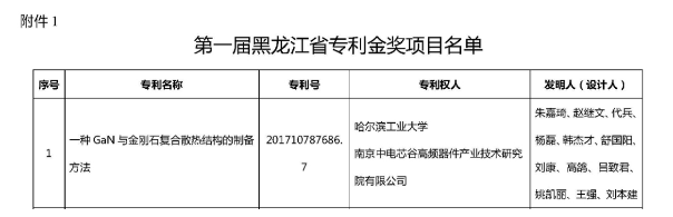 “一种GaN与金刚石复合散热结构的制备方法”获黑龙江省专利金奖