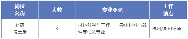 40-50万年薪！浙工大莫干山研究院金刚石研究中心招聘博士后