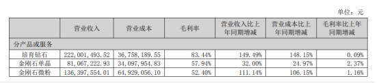 起底中国人造钻石现状：互打价格战、设计多刻板、盲目求认证……