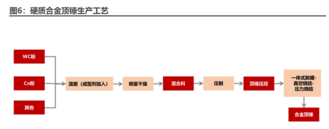 硬质合金顶锤行业研究：人造金刚石与培育钻石带动顶锤需求释放