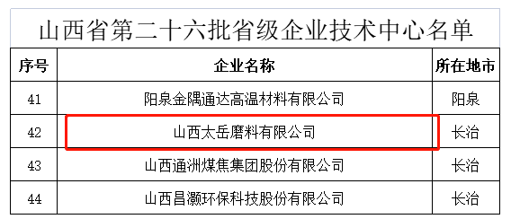 祝贺！太岳磨料荣获“山西省省级企业技术中心”认定