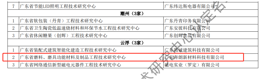 奔朗新材荣获2022年度广东省工程技术研究中心