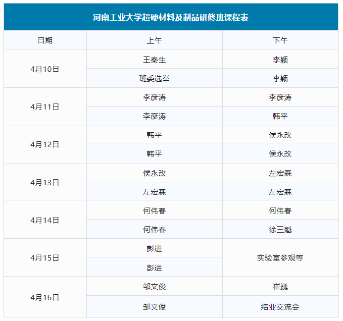 河南工业大学首届超硬材料及制品研修班名额已满，报名截止