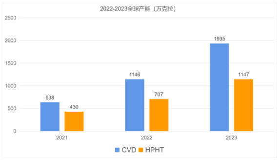 潜能巨大+动能强劲=培育钻石发展趋势！